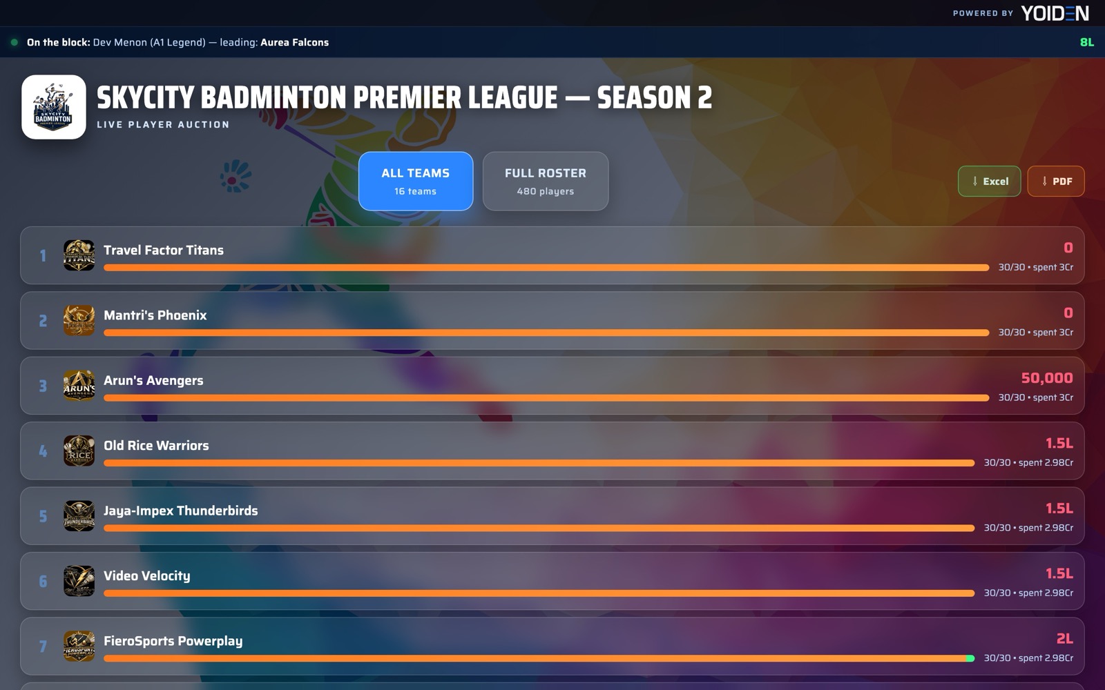 Public dashboard listing every team's purse, squad and the latest signing